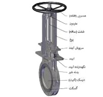 شیر تیغه ای